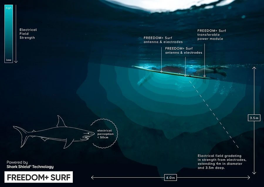 Ocean Guardian Freedom Plus Surf Bundle Boards Less Than 6 Ft 6 Inches 3 Ocean Guardian Freedom Plus Surf Bundle Boards Less Than 6 Ft 6 Inches